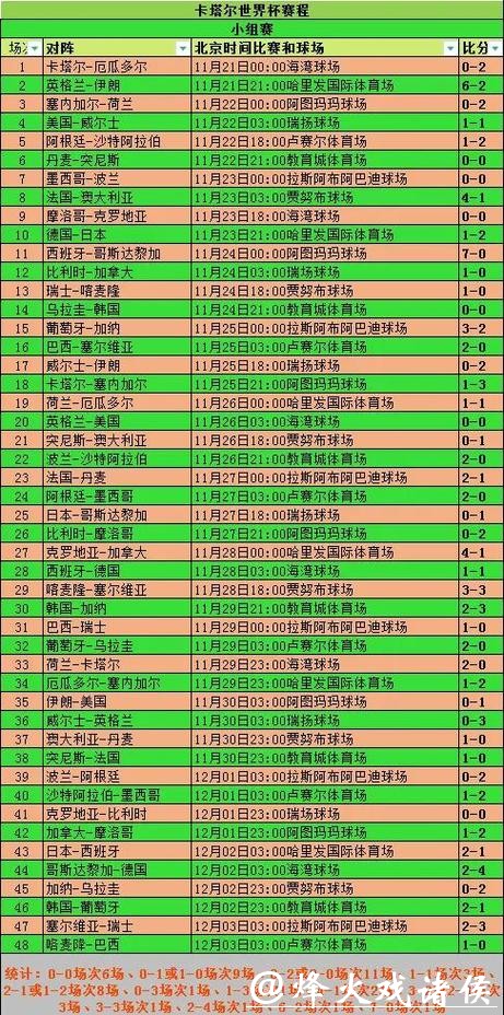 深入解析世界杯比赛统计数据
