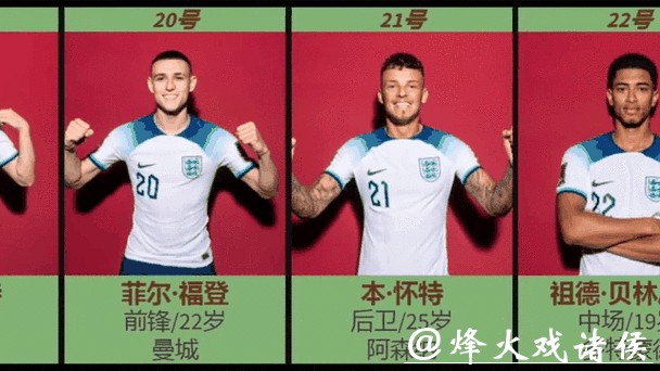 解读世界杯球队阵容动态变化 解读世界杯球队阵容动态变化